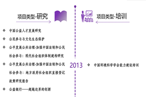 剧情一级操逼视频非评估类项目发展历程